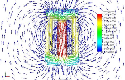 Detailed Electro Thermal Simulation Of Transformers