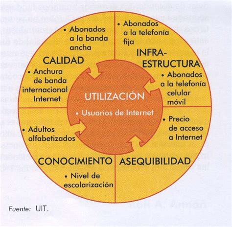 Monograf As Sobre Juventud Juventud Y Tecnolog As De La Informaci N