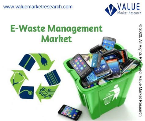 E Waste Management Market Share Forecast Report To