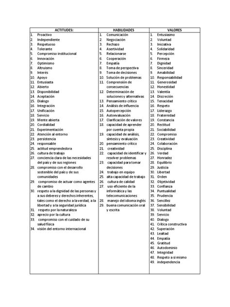 Tabla Actitudeshabilidadesvalores 1