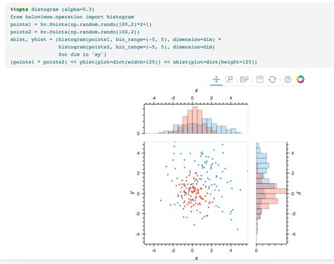 Seaborn Jointplot With Bokeh 2 By Bryan Community Support Bokeh Discourse