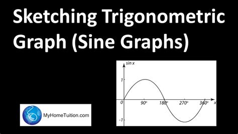 Sketching Trigonometric Graph Sine Graphs Trigonometric Functions