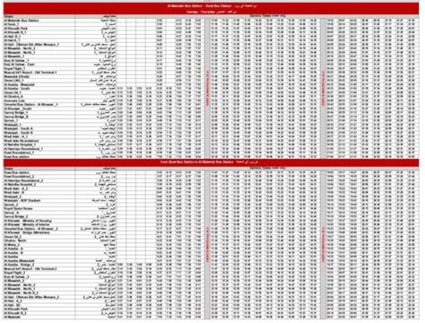 Oman Bus Route From Ruwi Bus Station To Al Mabelah Bus Station