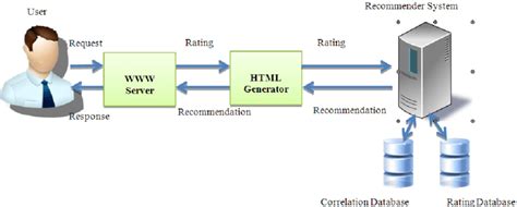 CF System architecture | Download Scientific Diagram