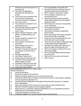 IB Biology Unit Plan 1 Cell Biology By IB And MYP Resources TPT