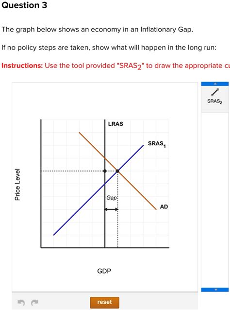 Question 3 The graph below shows an economy in an Inflationary Gap. If no policy steps are taken ...