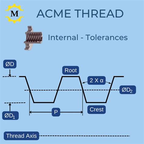 Acme Threads Dimensions Charts And Formulas