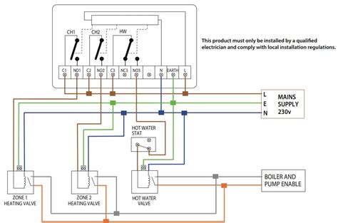 Heatmiser Rf Switch V Two Channel Receiver User Manual