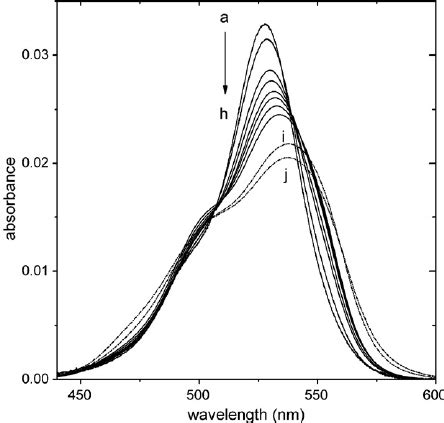 Evolution Of The Area Normalized Absorption Spectra Of R G Lap Films