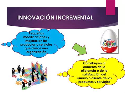 Tema1 Tipos De Innovación Ppt