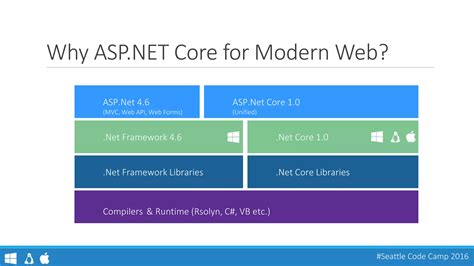 Aspnet Core Deep Dive Into Mvc Ppt