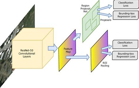 Faster Rcnn Structure