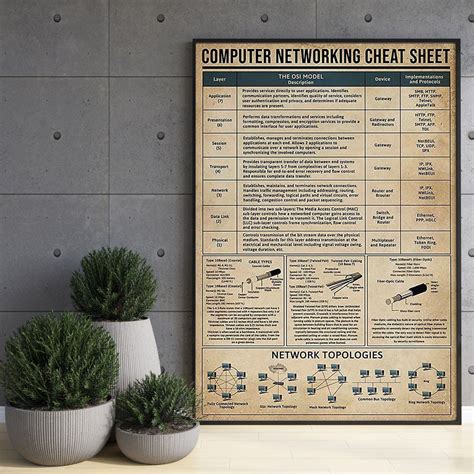 Computer Networking Cheat Sheet Poster Computer Networking Etsy