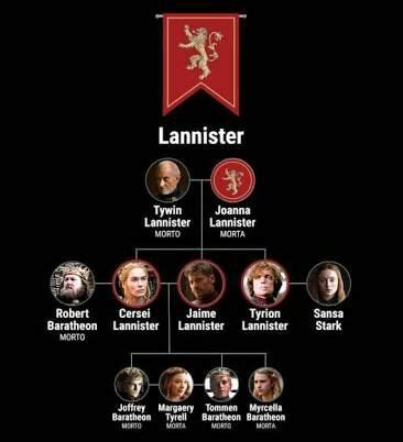 Família LANNISTER | Game Of Thrones BR Amino