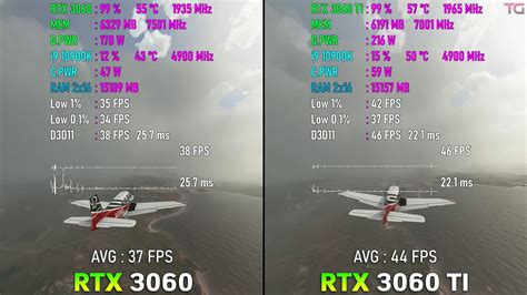 RTX 3060 Vs 3060 Ti: Should You Upgrade? [2023] - Tech4Gamers