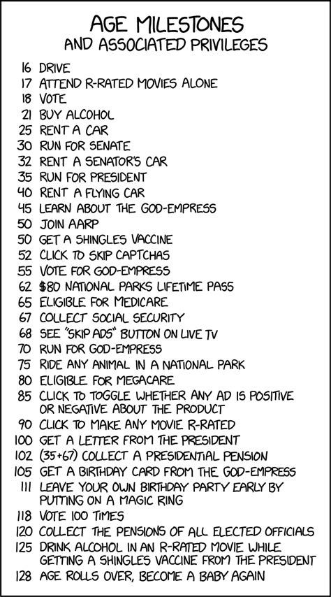 Xkcd Age Milestone Privileges