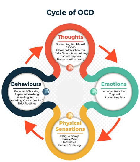 OCD And Do You Suffer From It Curran Therapy Training