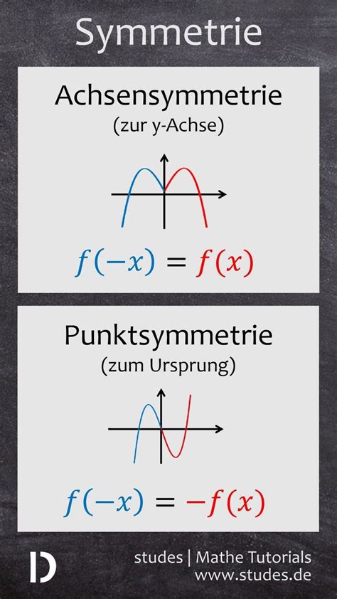 Symmetrie bei Funktionen Bedingungen für Achsensymmetrie