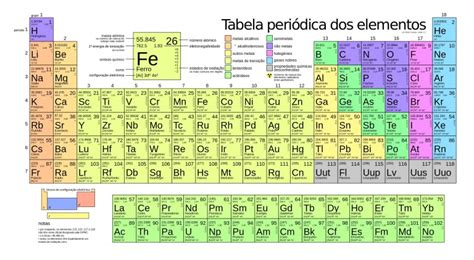 Há quatro novos elementos químicos na Tabela Periódica