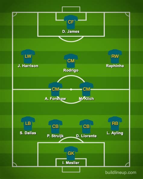 Bielsas Predicted Leeds Xi Vs Everton