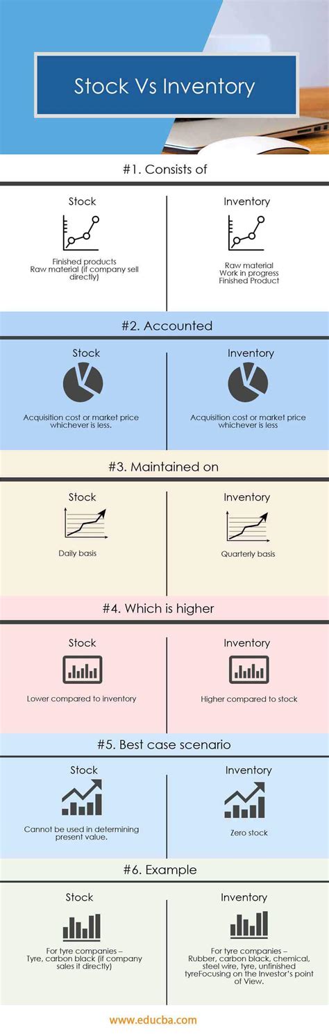 Stock Vs Inventory Top 6 Useful Differences With Infographics