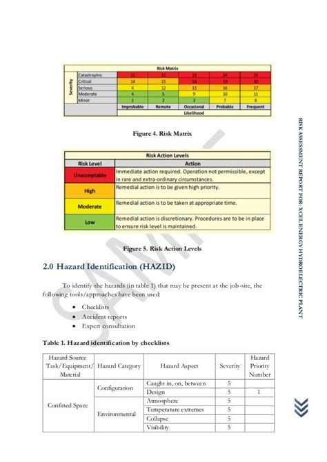 Data Quality Assessment Report Template Cardtemplate My Id