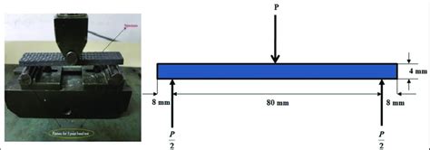 Schematic Representation Of The 3 Point Bend Test According To ASTM