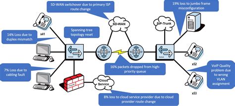 What Is Network Troubleshooting