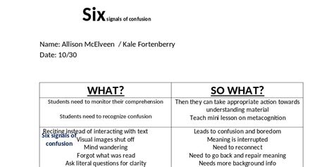 Fix It Strategies You Can Use In Your Classroom Practice