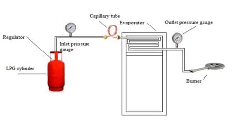 Design And Fabrication Of Lpg Refrigeration System Report Download