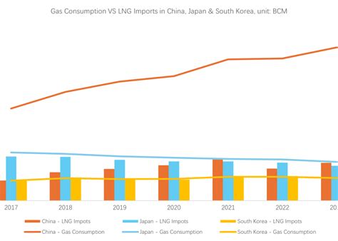 Weekly Review Of Natural Gas And Lng Prices Ne Asia Spot Lng Eases