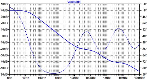 Low Noise High Psrr Ldo Load Impedance N Blog