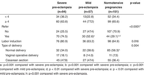 Table 1 From Maternal And Neonatal Outcomes In Pre Eclampsia And