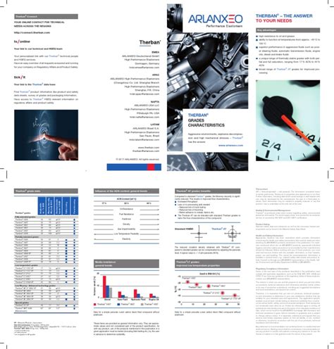 Arlanxeo Therban Grade Characteristic | PDF | Safety | Chemical Substances