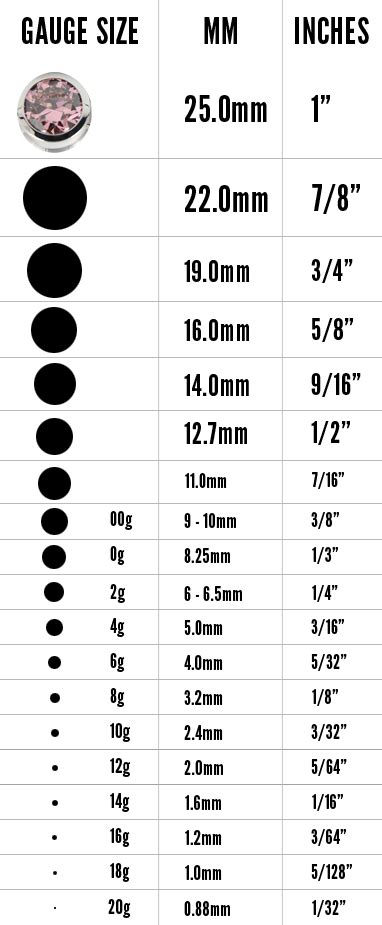 Understand Gauge Sizes To Stretch Your Ears Safely Piercing Chart Ear Piercing Types Ear