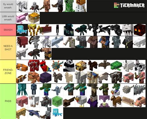 Mobs Minecraft Tier List Community Rankings TierMaker