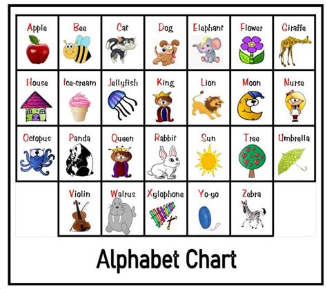 Afrikaans Alphabet Chart