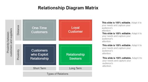 Relationship Diagram Matrix EdrawMax Template