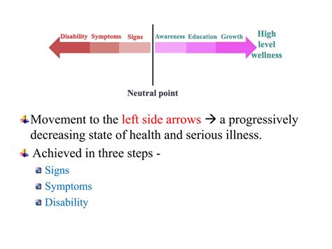 1 Health Illness Continuum Pptx Ppt