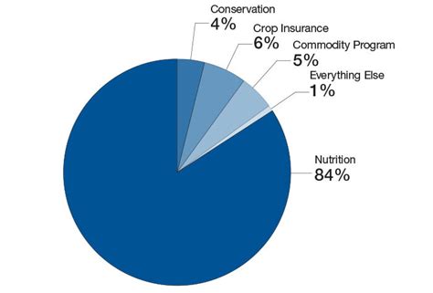 Argentina Religion Pie Chart