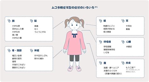 ムコ多糖症について知ろう｜BioMarin Pharmaceutical Japan 株式会社
