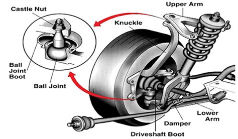 Car Suspension Parts: Functions, Systems and Manufacturing - APW