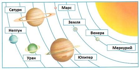 ГДЗ по Окружающему миру 4 класс рабочая тетрадь Плешаков 1 часть страница 5