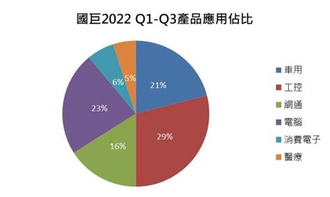 【台股研究報告】國巨2327轉型效益放大，持續穩坐產業龍頭