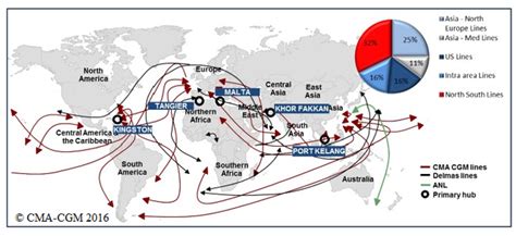 Transports et routes maritimes Histoire et géographie pour tous