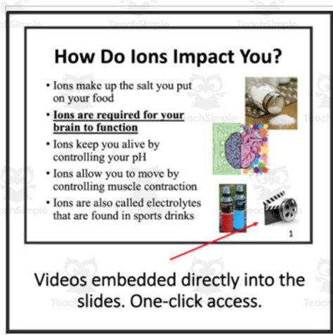 Ions Introduction Lesson by Teach Simple