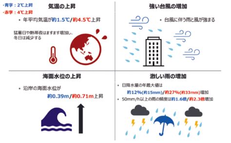 Sdgs目標13 気候変動に具体的な対策を を解説｜世界と日本の課題とは