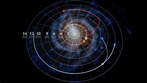 New Milky Way map reveals stars in our galaxy move far from home