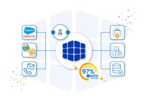 La Importancia Del Perfilado De Datos Para La Gesti N De Datos