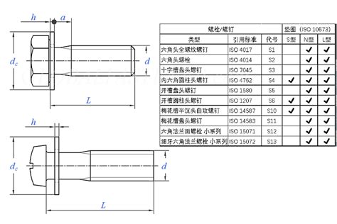 DIN EN ISO 10644 2009Screw And Washer Assemblies Made Of Steel With